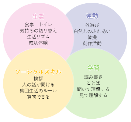 メロディ療育